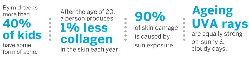 Skin-Facts1